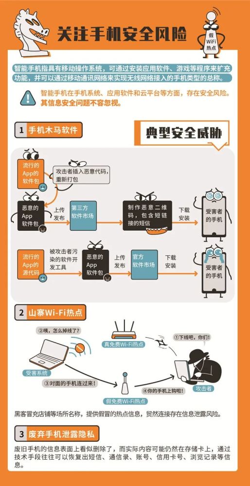 網(wǎng)絡(luò)與信息安全軟件開發(fā) 必備的網(wǎng)絡(luò)安全知識(shí)