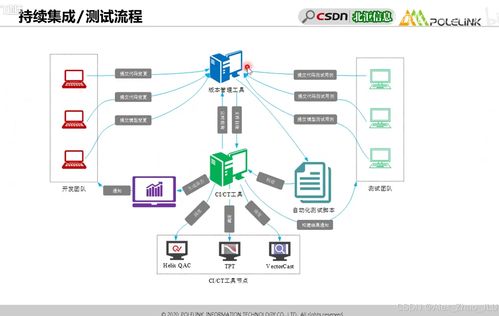 ISO 26262 Part 6 軟件測(cè)試安全匯總詳解 網(wǎng)絡(luò)與信息安全軟件開發(fā)