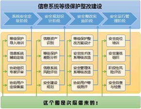 網(wǎng)絡(luò)與信息安全軟件開發(fā) 構(gòu)建數(shù)字時(shí)代的防護(hù)壁壘
