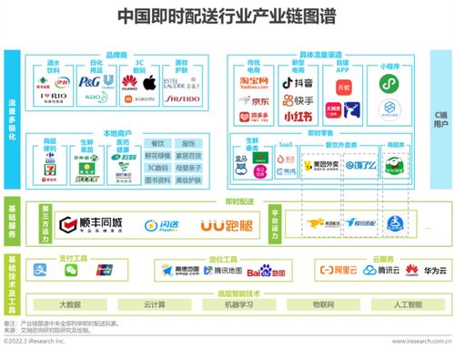 再造一個美團，還有可能嗎？企業技術服務的視角