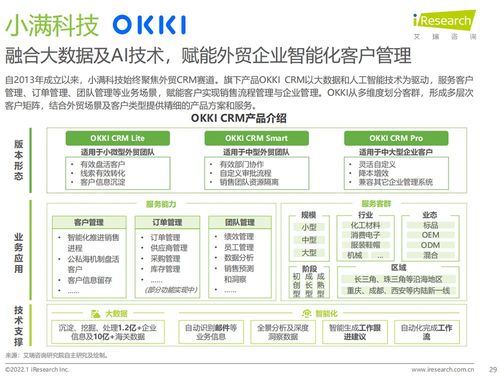 小滿科技入選艾瑞《2022年中國CRM行業(yè)研究報告》 以技術(shù)創(chuàng)新引領(lǐng)企業(yè)服務(wù)新篇章