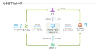 阿里健康網頁正式上線，醫療健康生態系統雛形初現，信息系統集成服務成核心