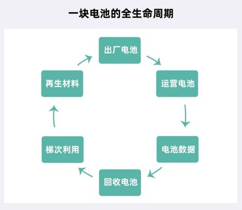 循環(huán)型能源體系強(qiáng)勢(shì)出圈，主機(jī)廠扮演王者歸來(lái)—信息系統(tǒng)集成服務(wù)的新時(shí)代
